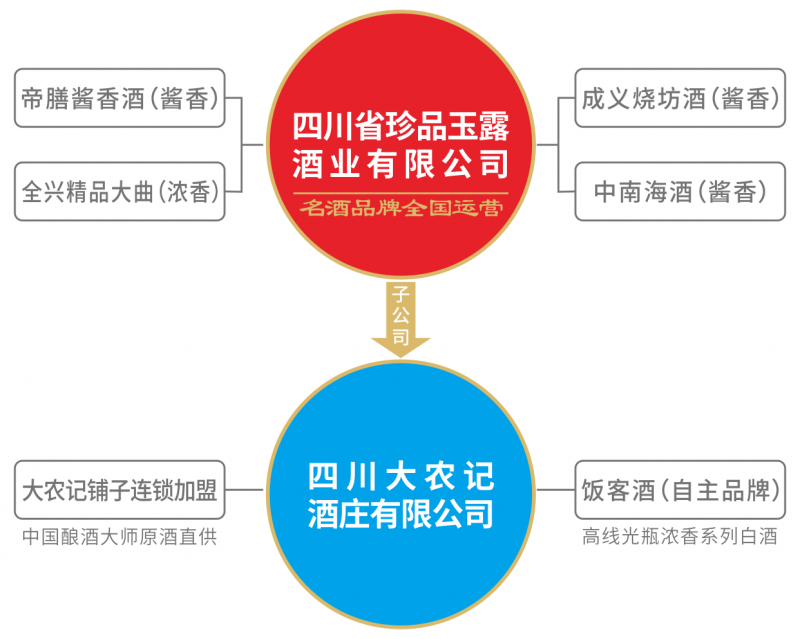 公司運營架構圖